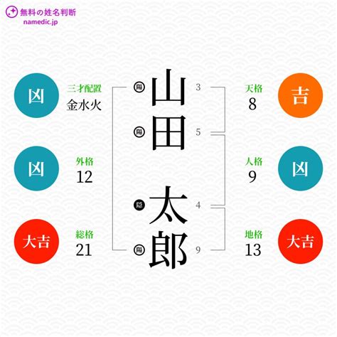 外格7|姓名判断の「外格」とは？五格の意味・画数の吉凶や。